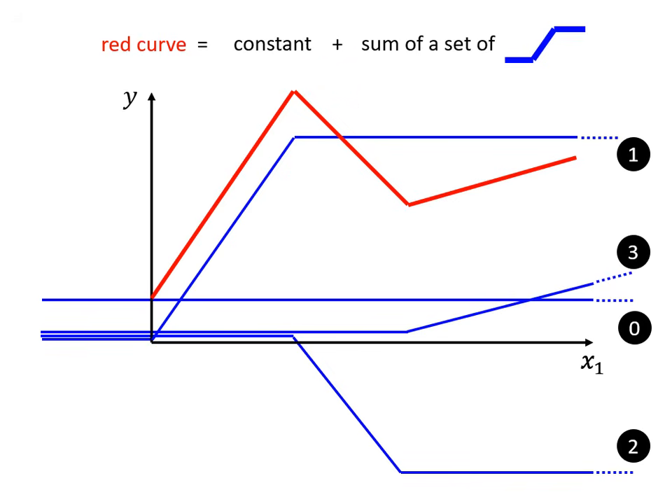 piecewise-linear-curves