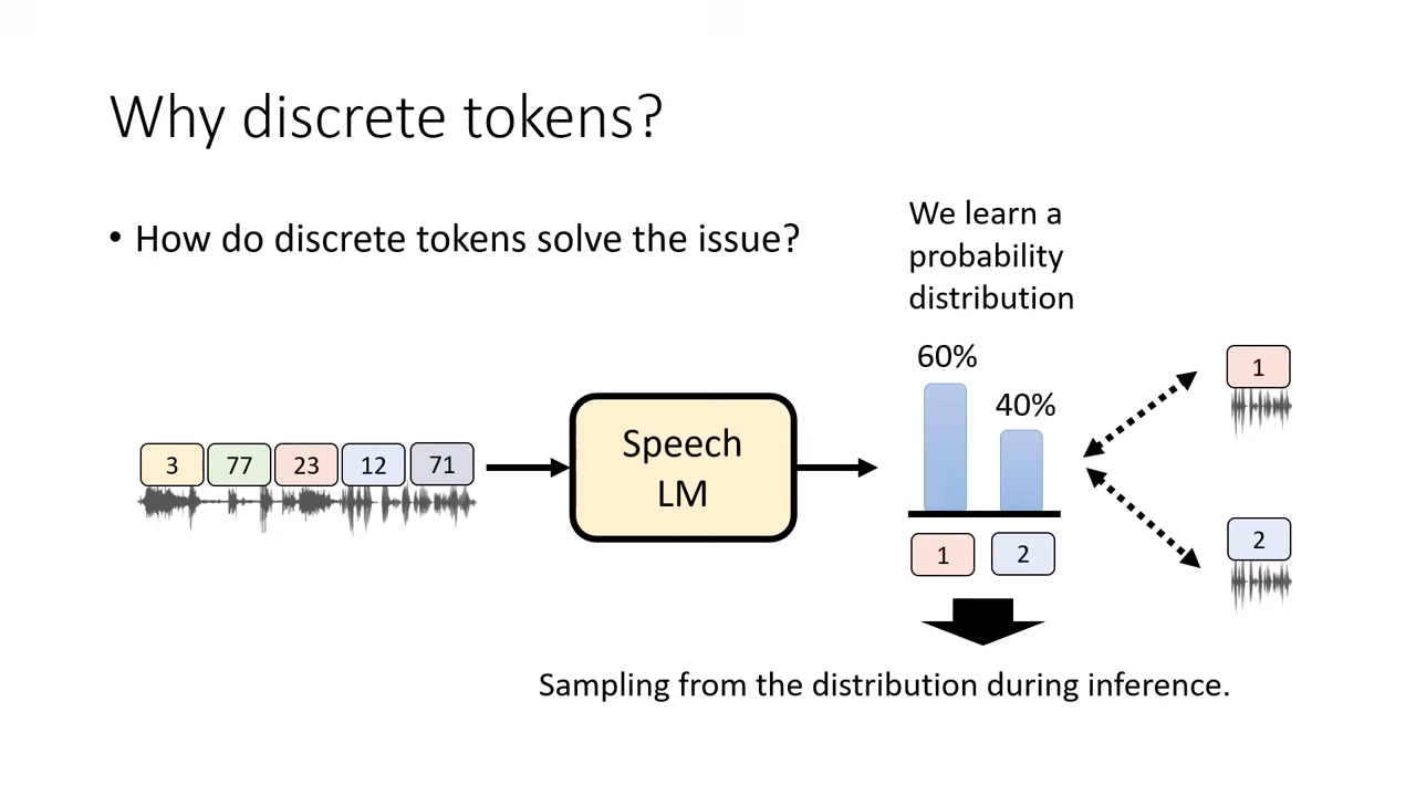 probability-and-sampling
