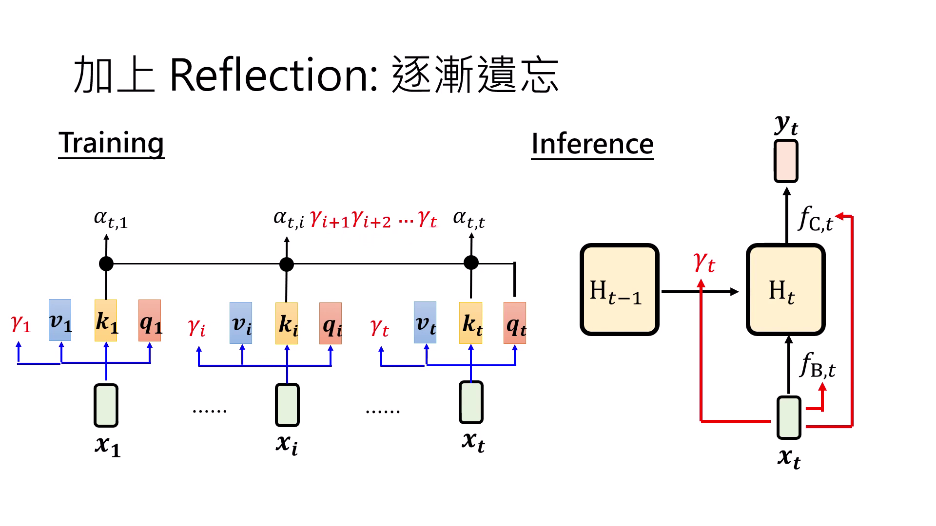 reflection-mechanism