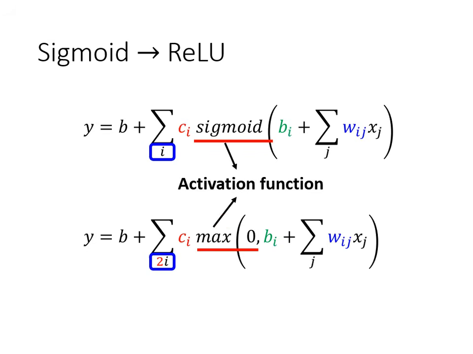 relu-function-2