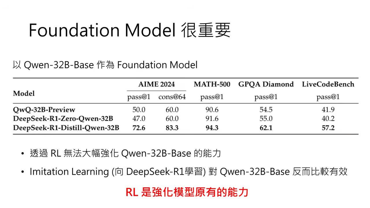 rl-amplifies-existing-capabilities
