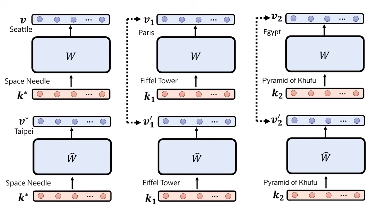 rome-locality-constraint