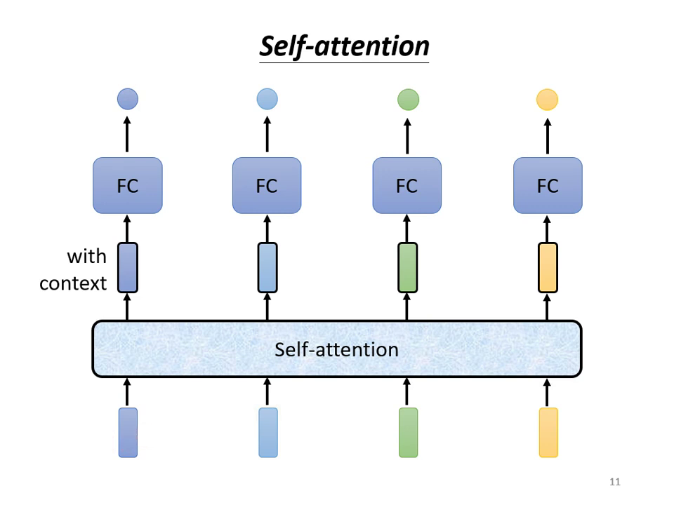 self-attention-architecture-1