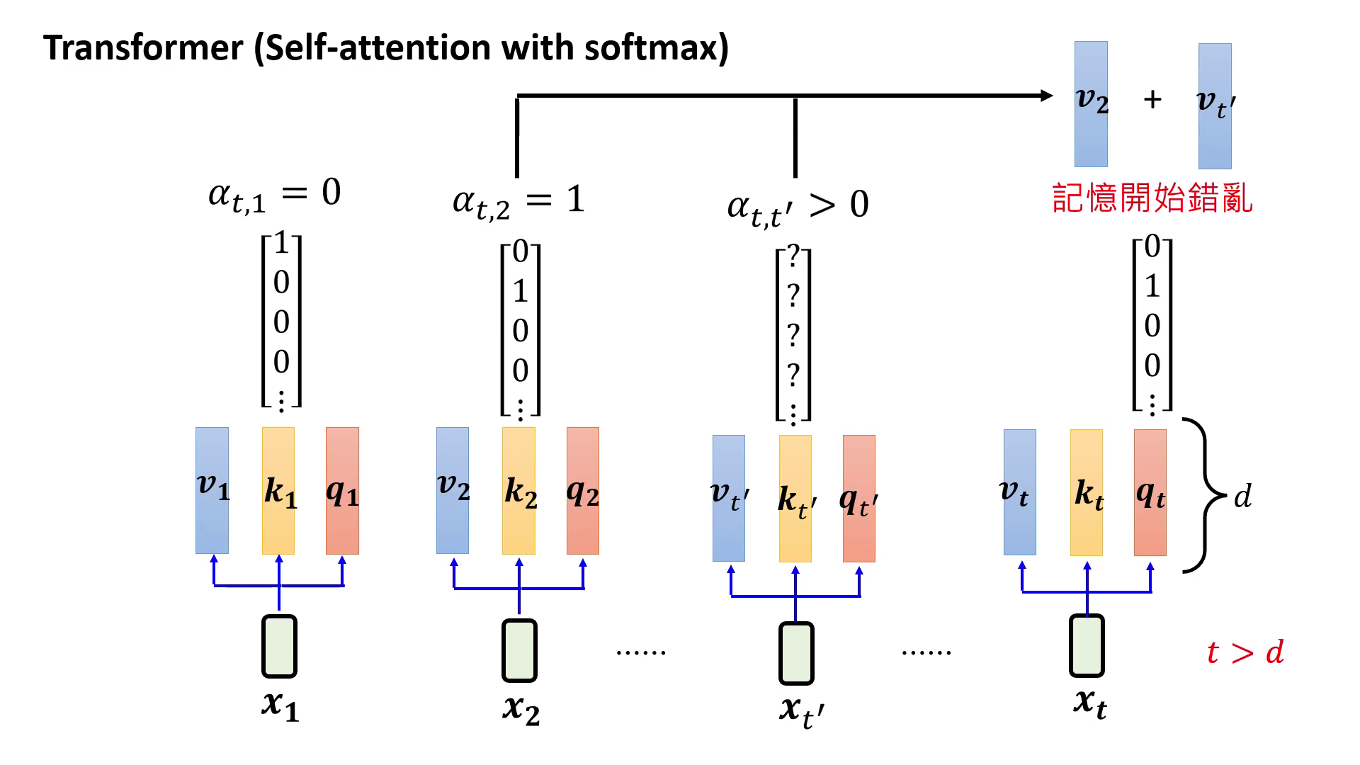 self-attention-memory-limits
