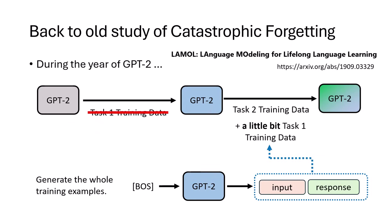 self-generated-dialogue-data