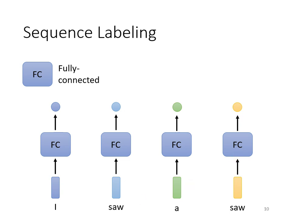 sequence-labeling-1