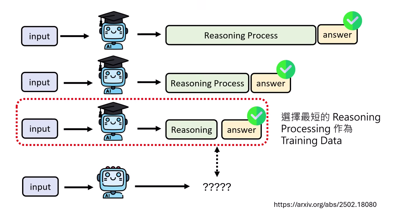shortest-path-learning