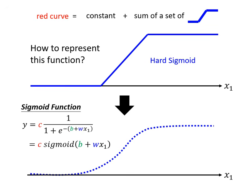 sigmoid-function-1