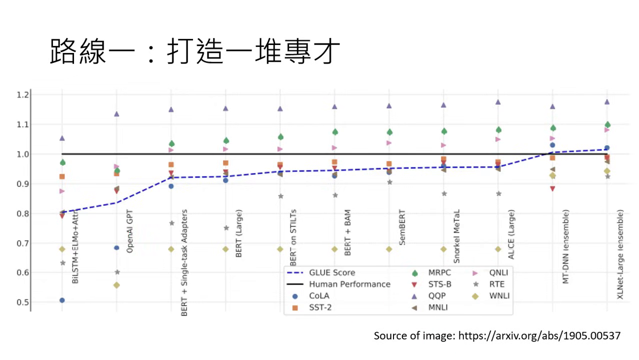 specialist-performance
