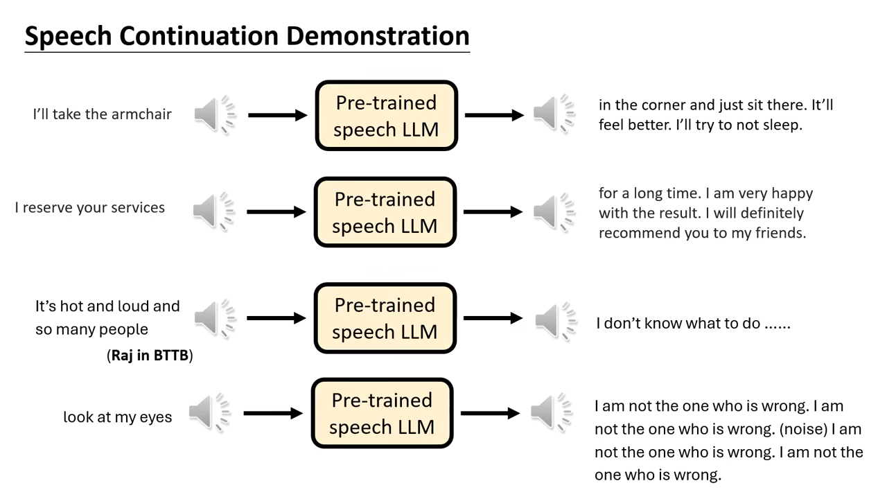 speech-continuation-demonstration