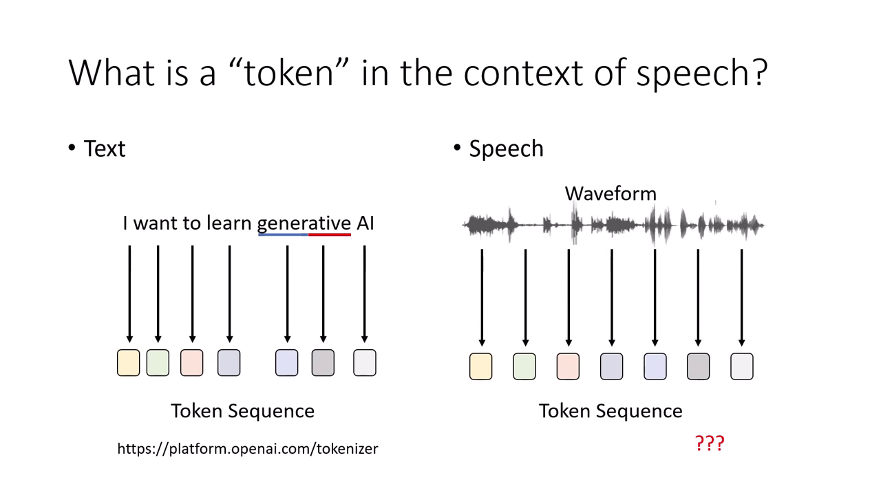 speech-token