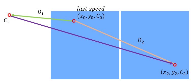 speed-estimation