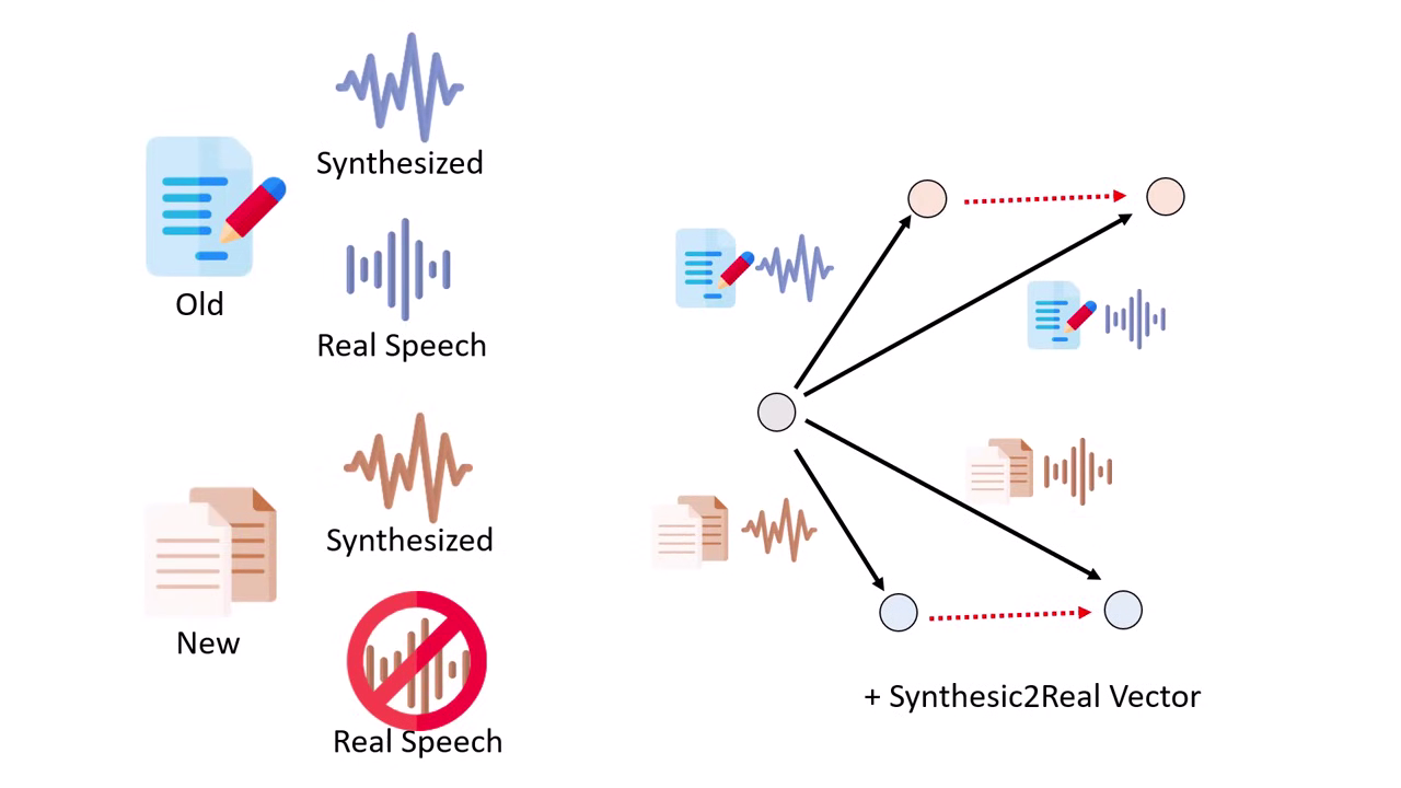 synthesic2real-vector-1