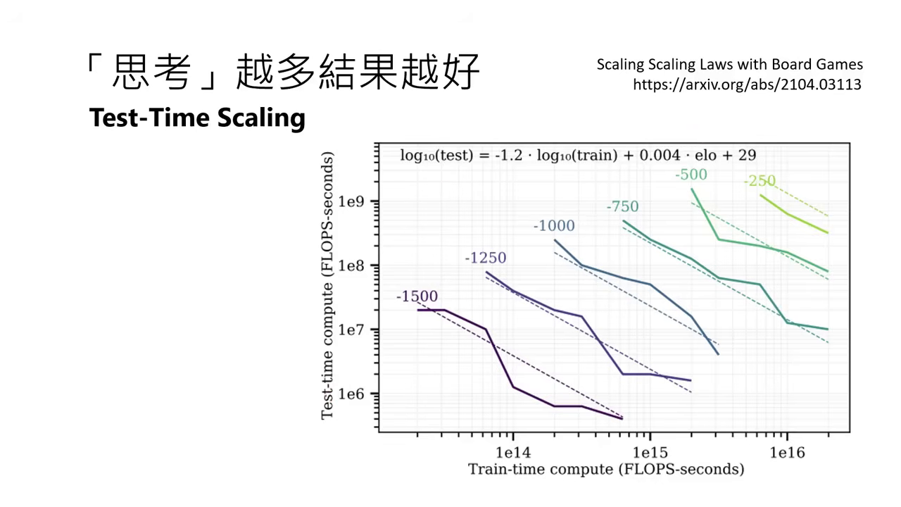 test-time-scaling