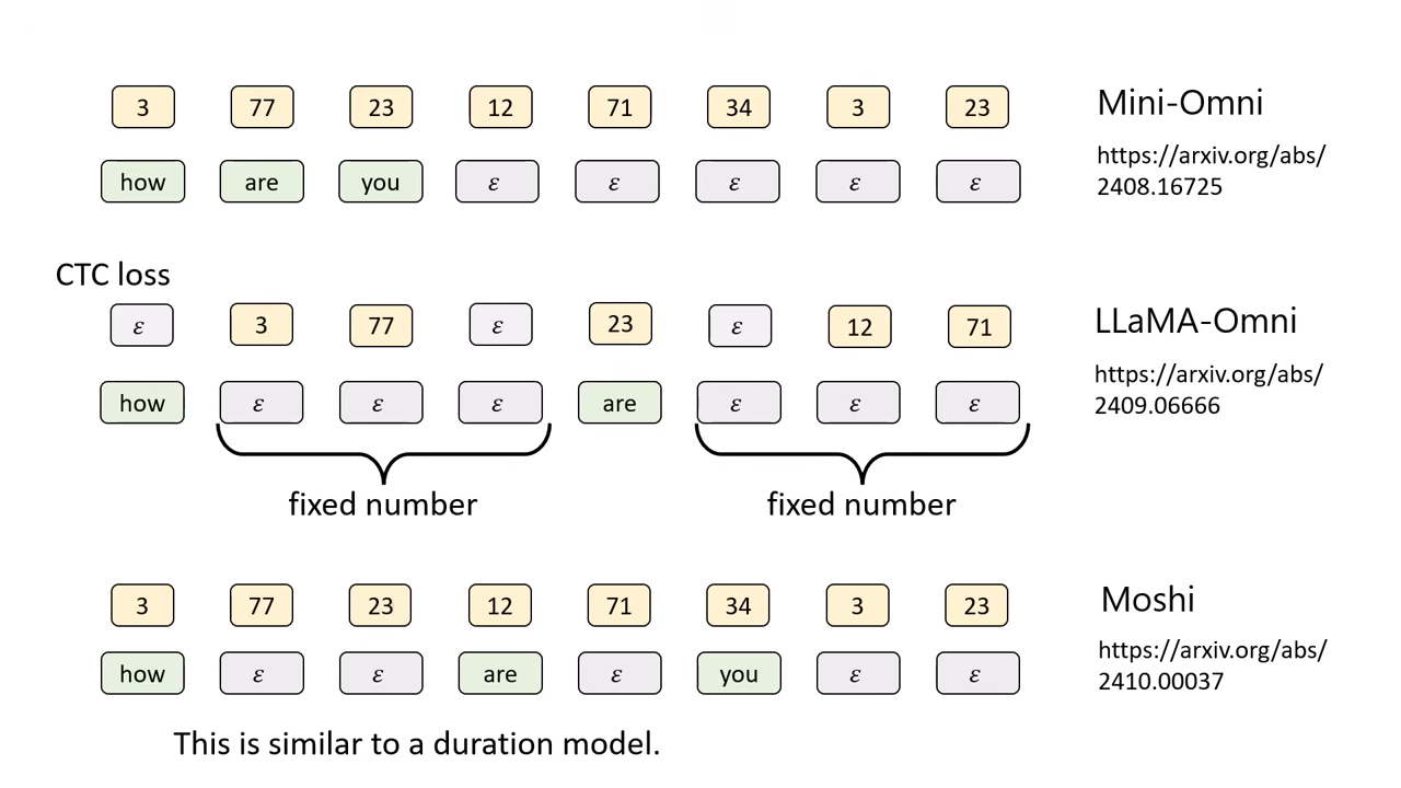 text-and-speech-strategy
