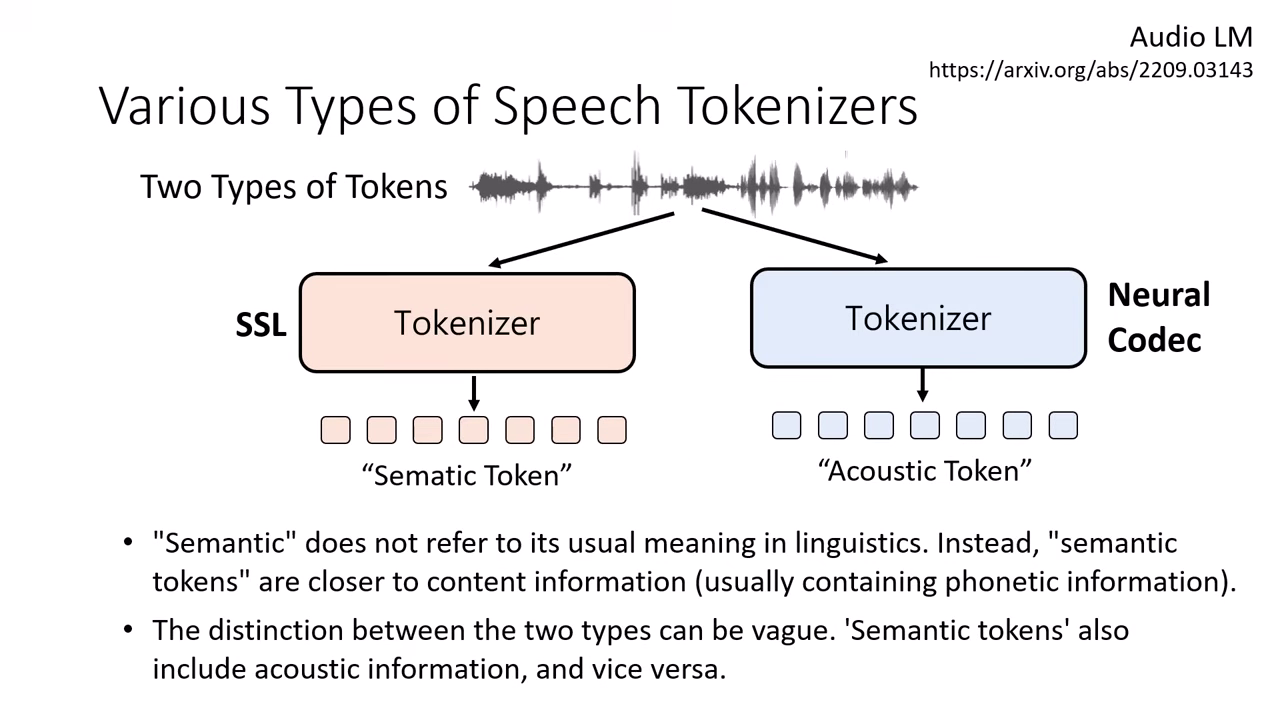 tokenizer-types