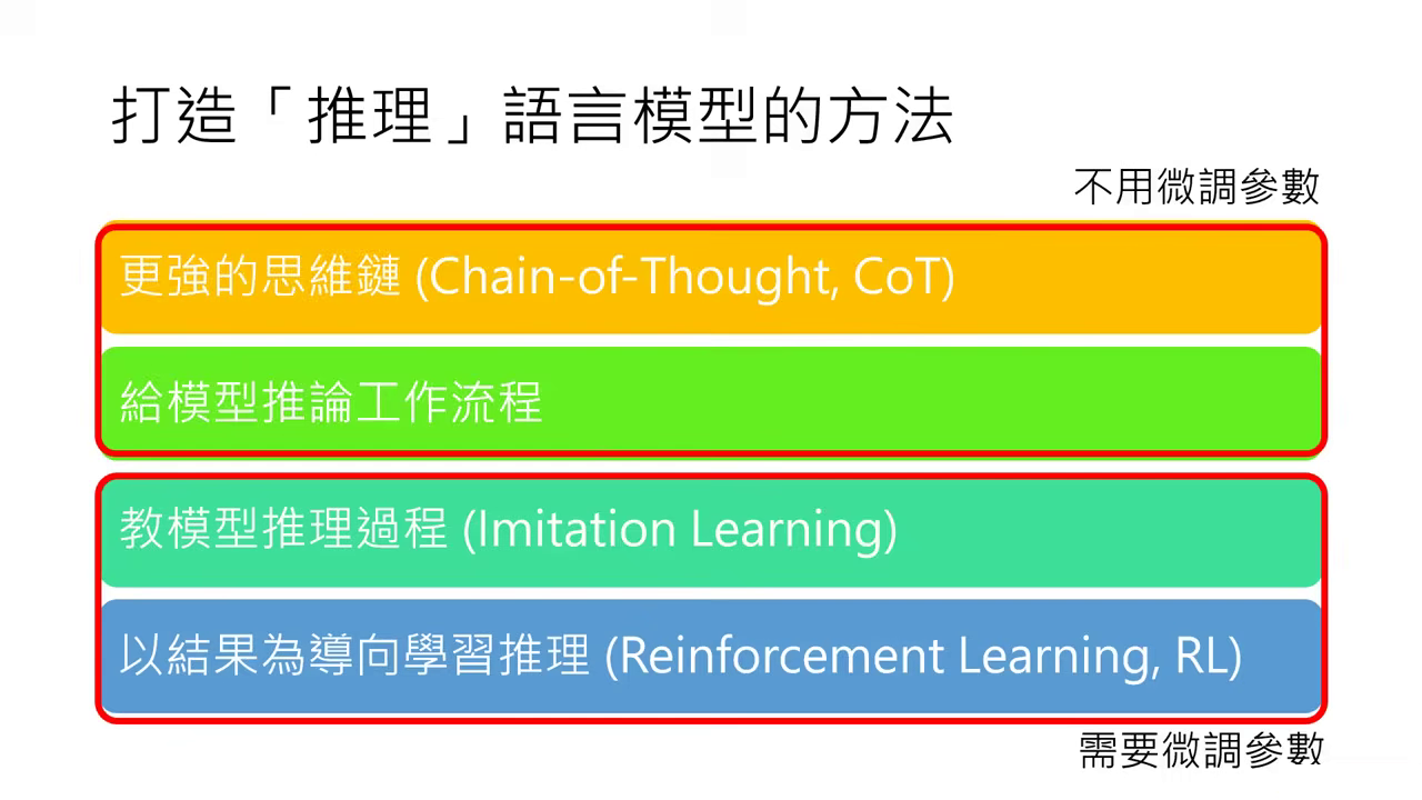 training-llms-for-reasoning