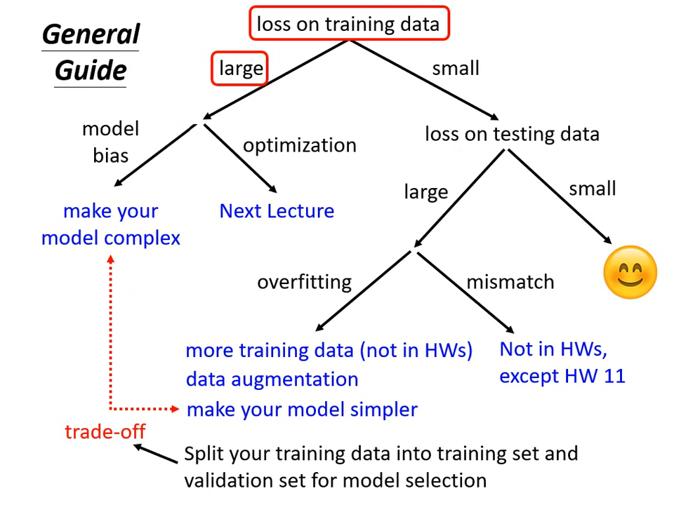 training-loss-is-large