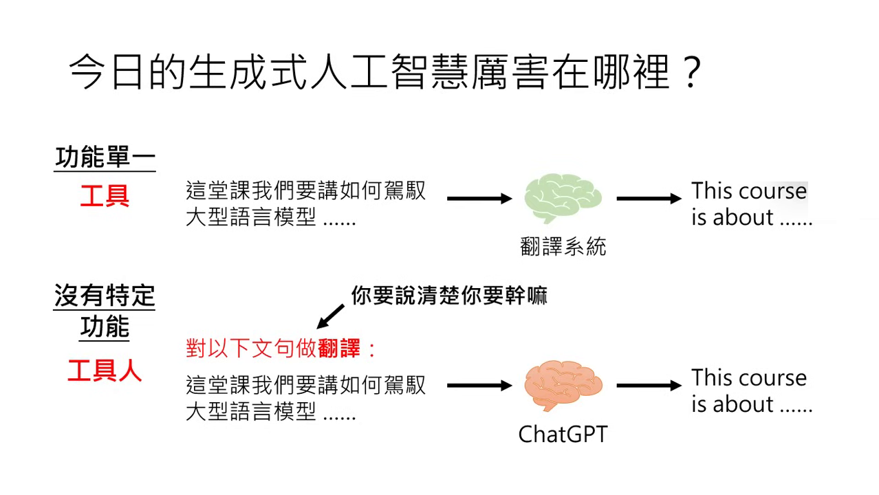 where-generative-ai-excels