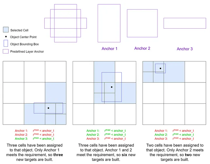 yolov5-cross-grid-matching